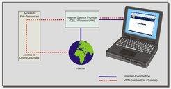Schematic view of a VPN-Connection